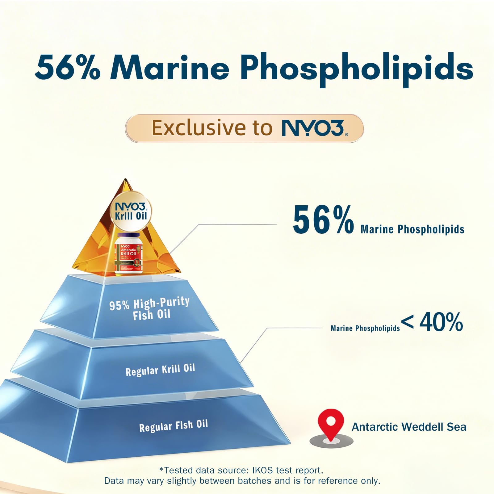 Antarctic waters source label with traceability for NYO3 Krill Oil
