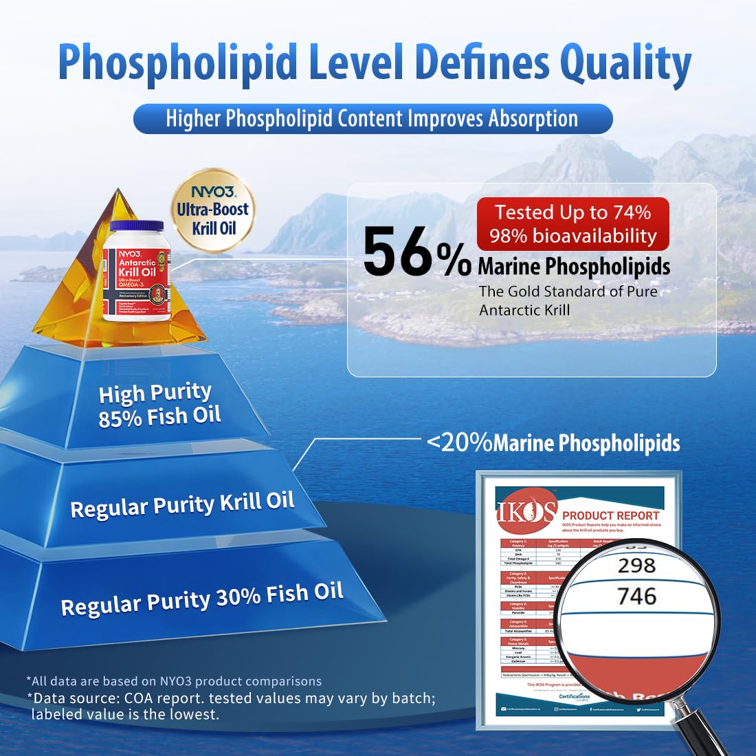 NYO3 Krill Oil astaxanthin-softgels with vibrant color suggesting antioxidant support