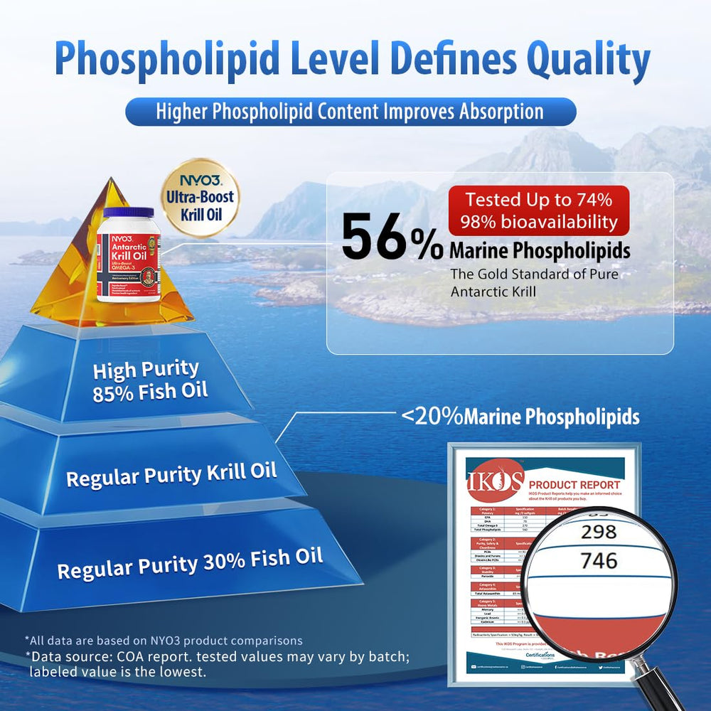 NYO3 Krill Oil astaxanthin-softgels with vibrant color suggesting antioxidant support