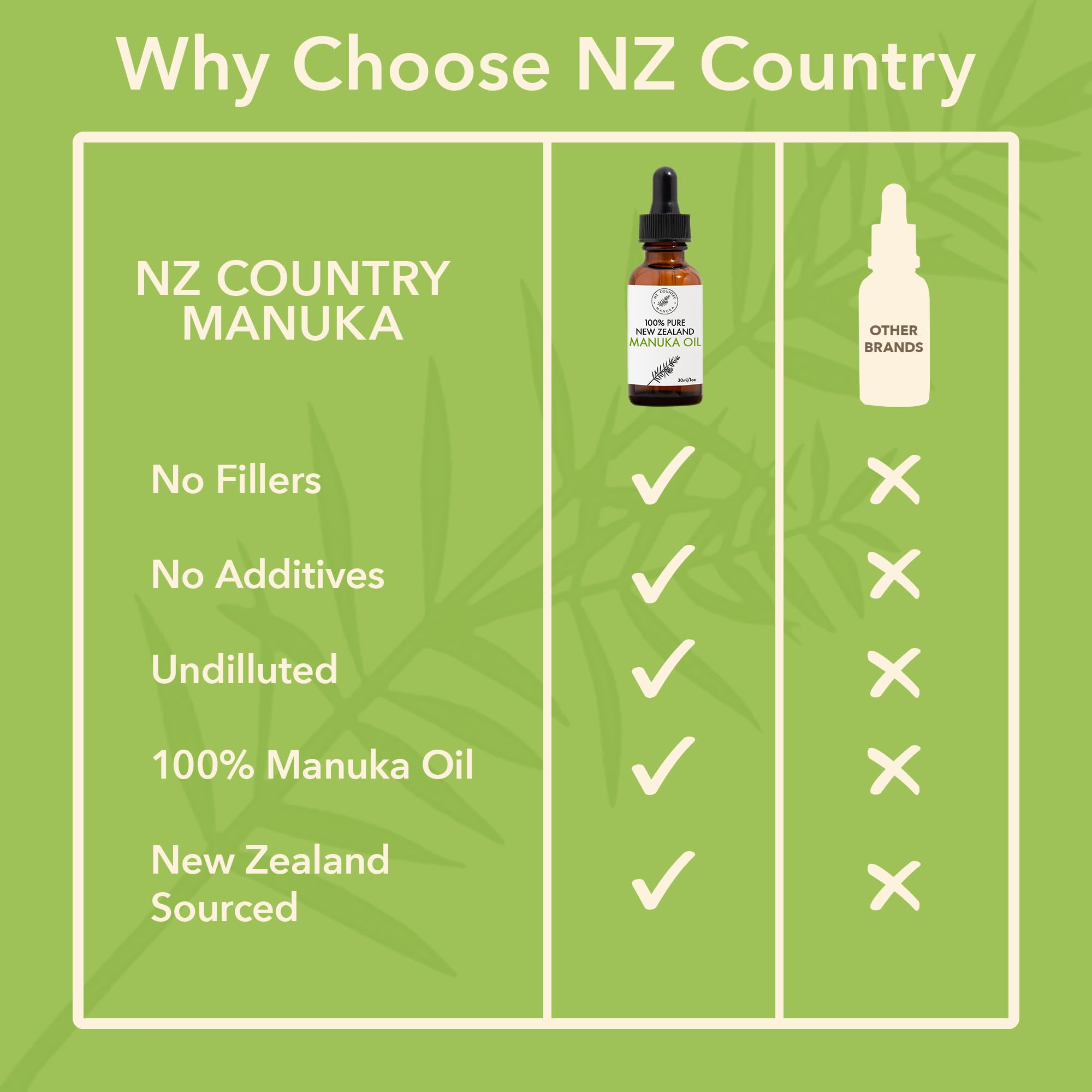 Shelf-ready packaging of NZ Country Manuka Oil