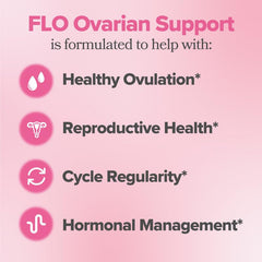 Close-up of FLO capsules for easy daily ovarian health intake.