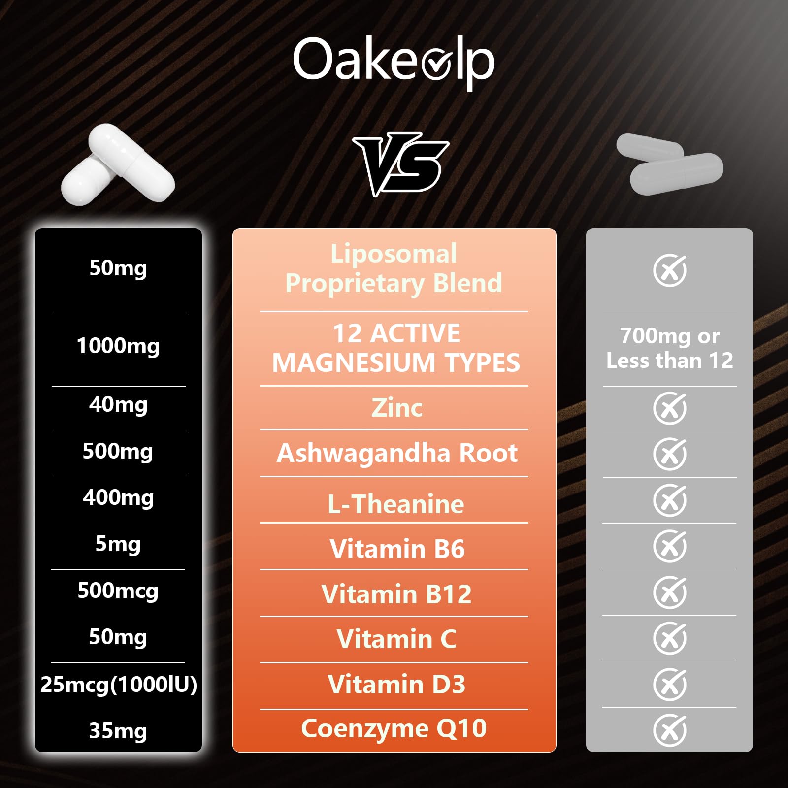 Oakevlp absorption-technology graphic highlighting improved bioavailability.