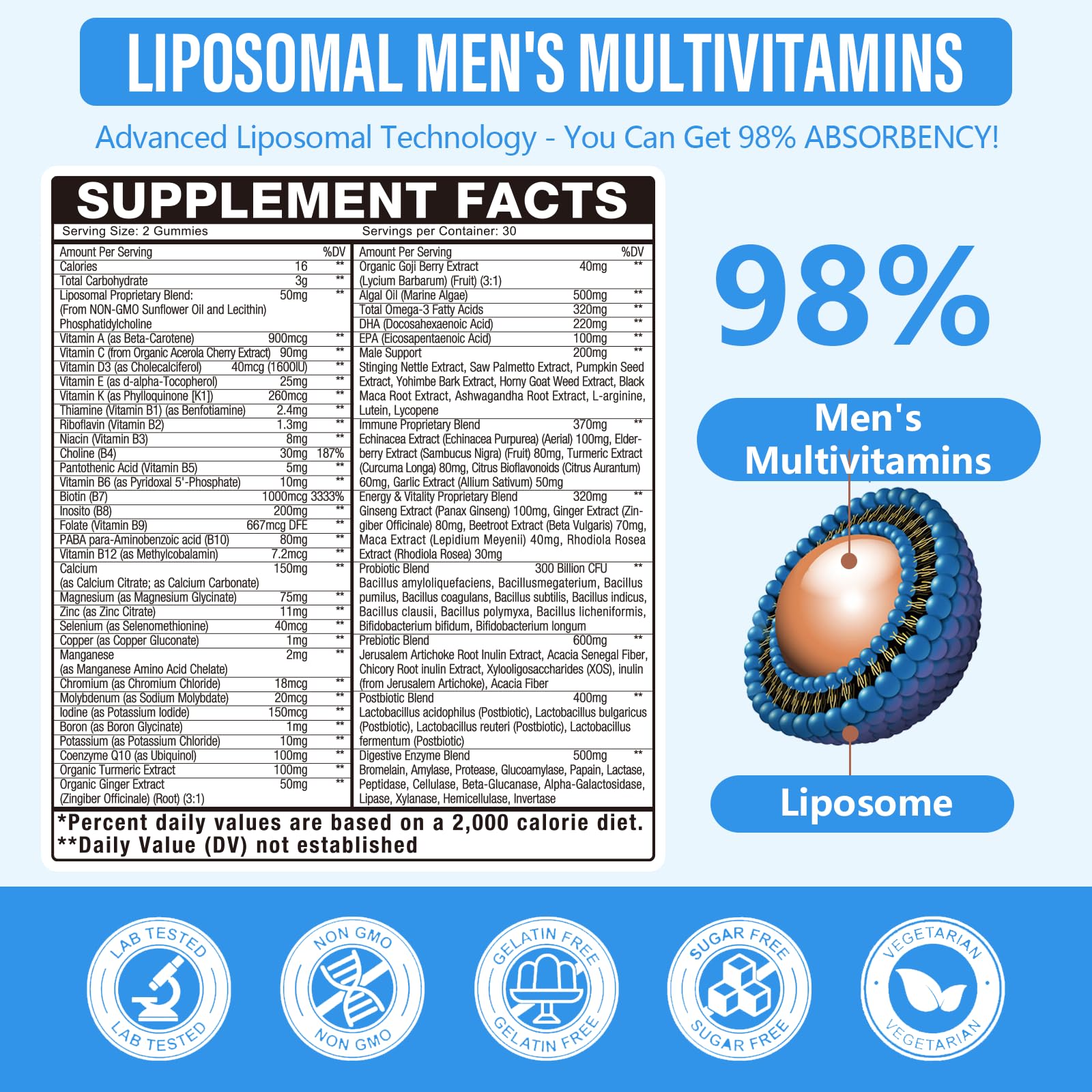 Oakevlp gummy bottle closeup showing convenient daily multivitamin support.
