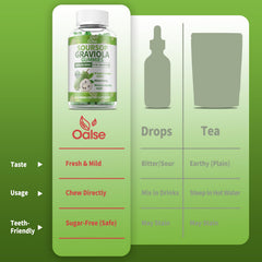 Two-pack packaging of OALSE Soursop Gummies for value and convenience.
