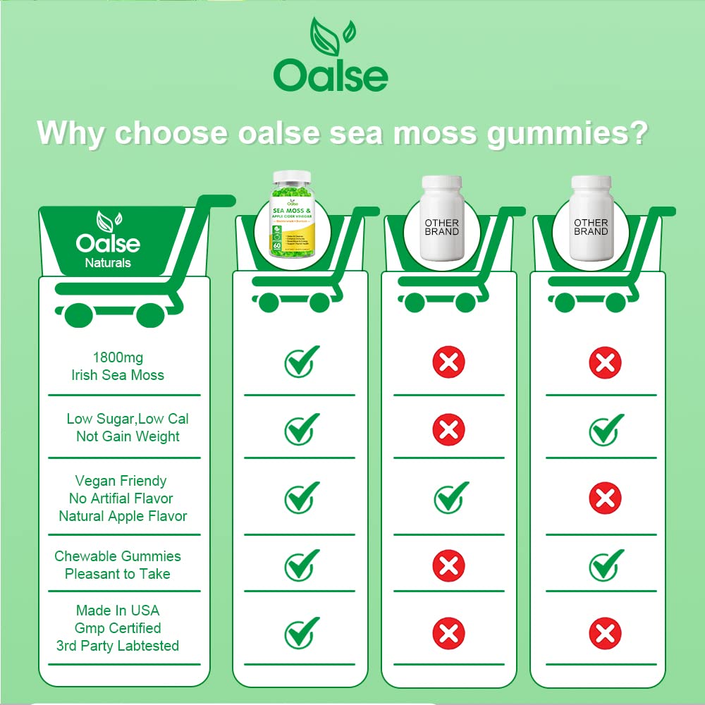 OALSE Sea Moss Gummies packaging box emphasizing USA-made quality