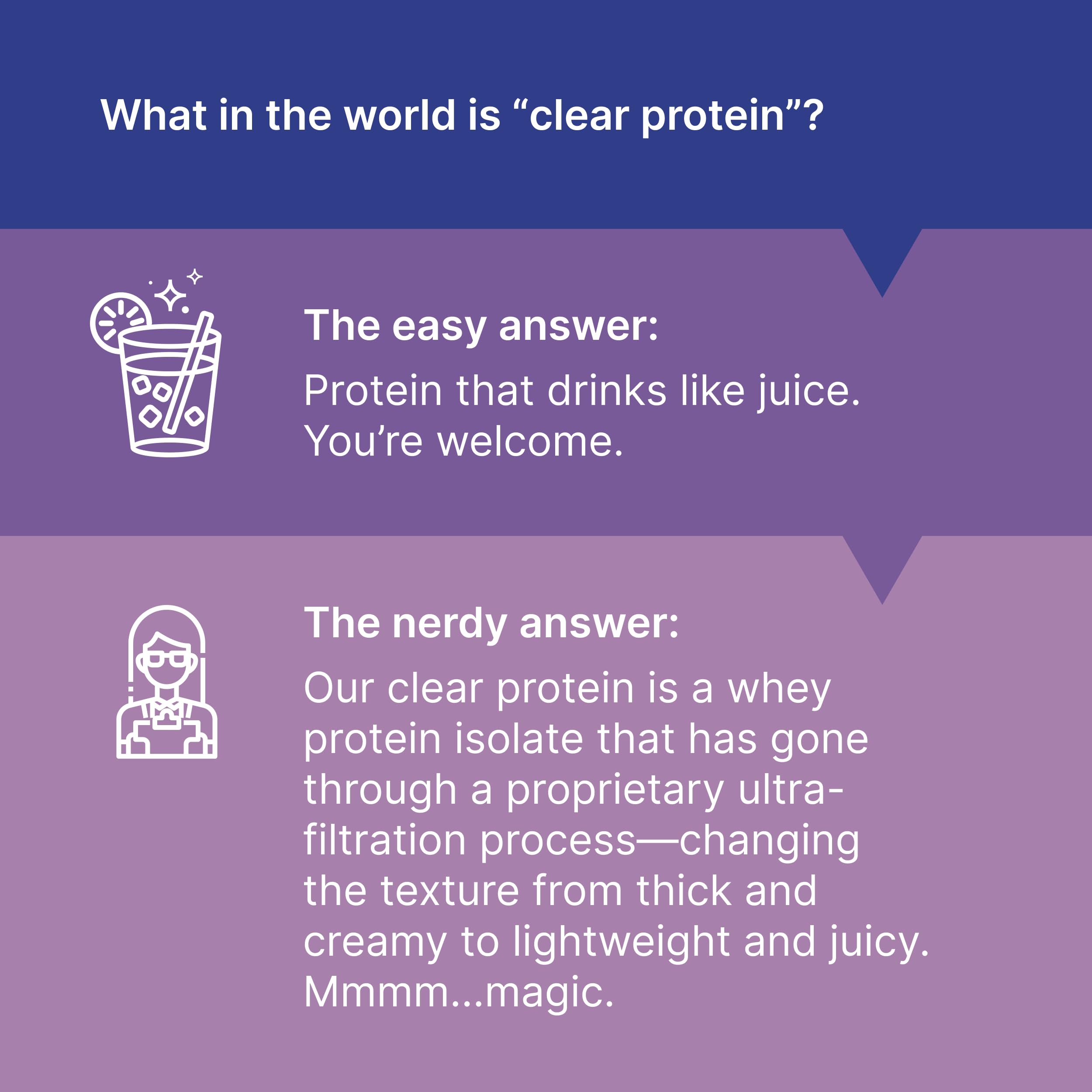 Grass-fed protein in Oath Clear Whey supports clean nutrition