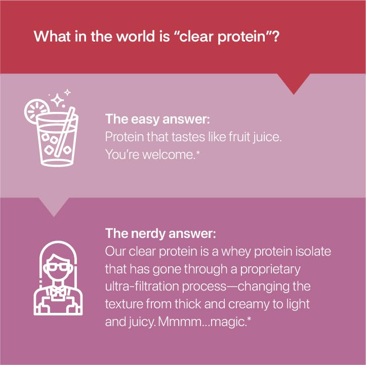 Oath Nutrition Clear Whey no added sugar icon communicates sugar-free fueling.