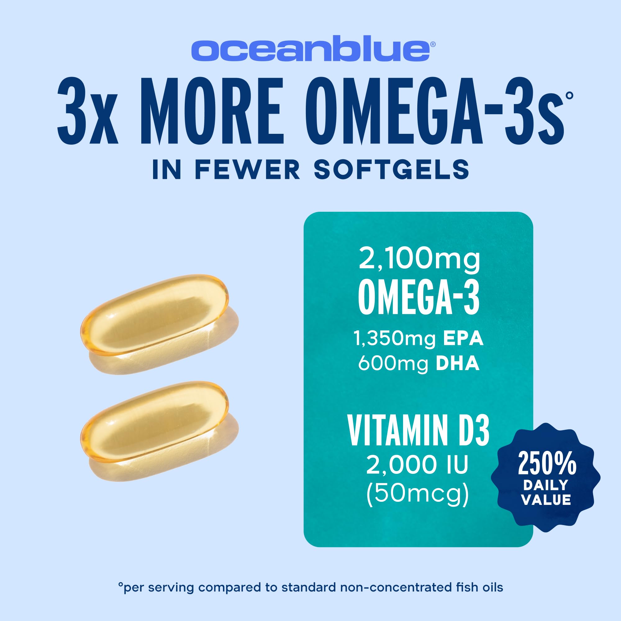 Close-up of Oceanblue Omega-3 2100 label detailing EPA, DHA, DPA.