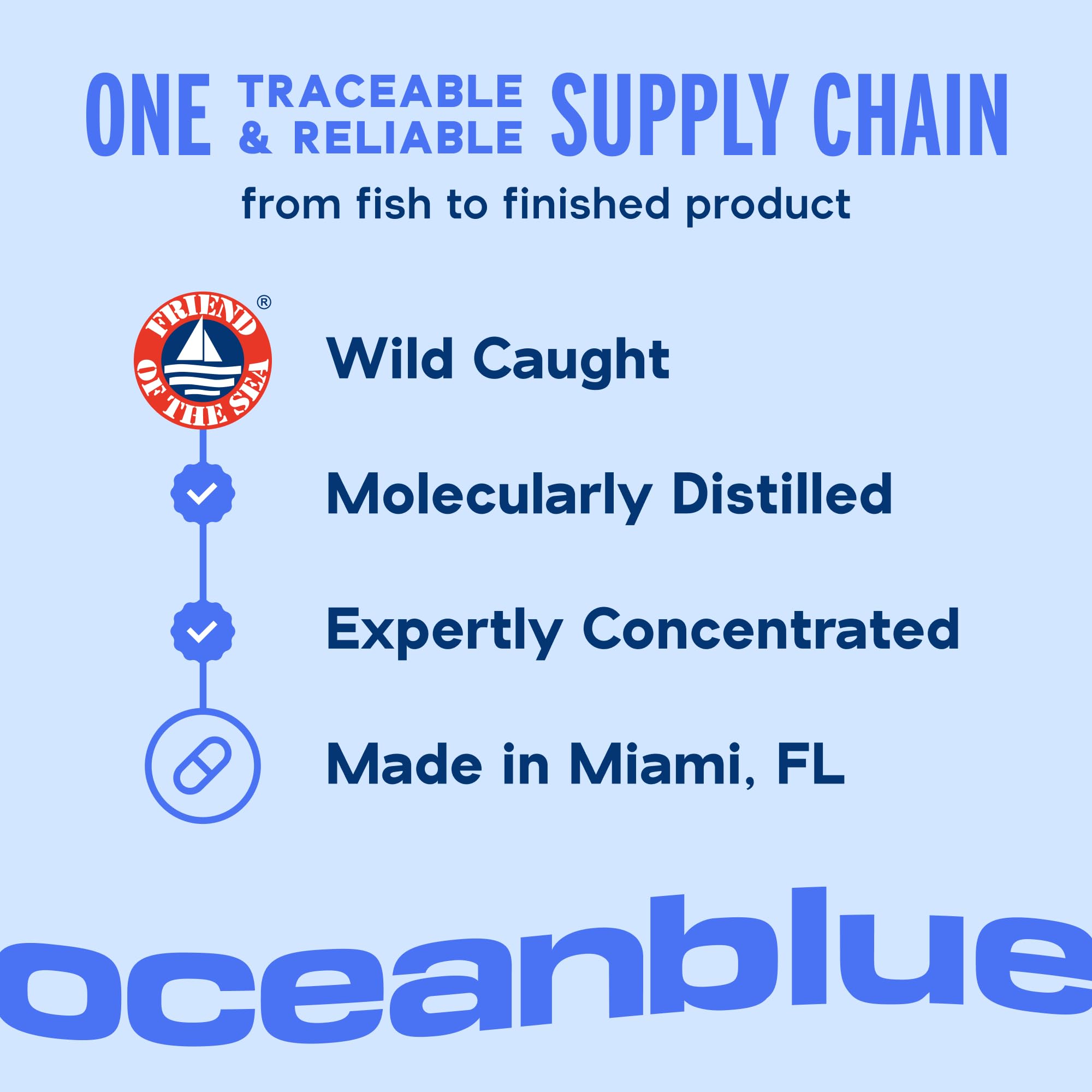 Oceanblue Omega-3 2100 wild-caught source image signaling sustainable origin