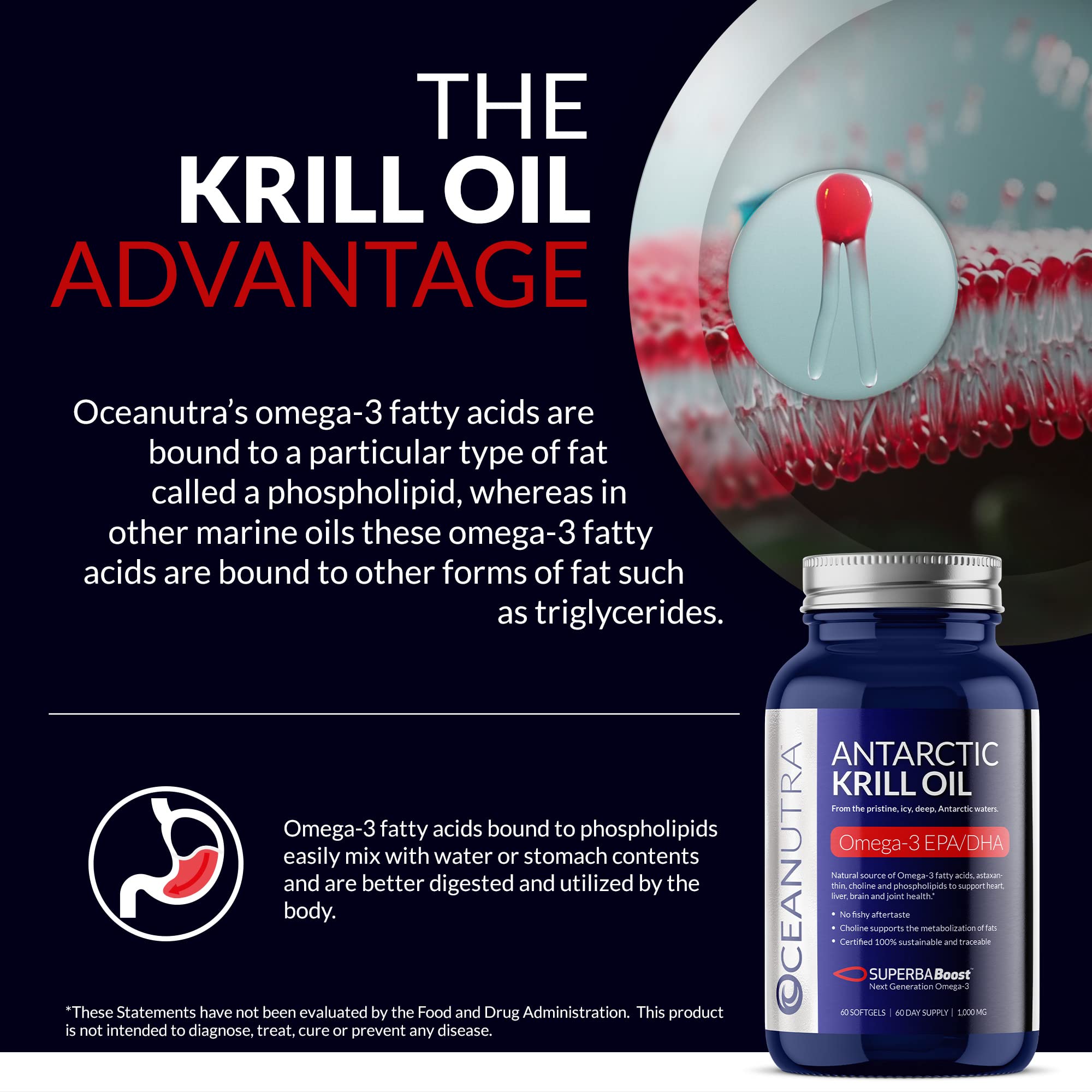 Close-up capsules with no fishy aftertaste claim for Oceanutra Krill Oil