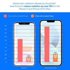 Ocushield EMF insert adheres securely to iPhone XR surface