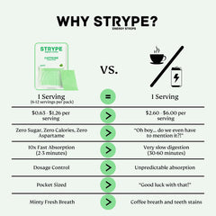 ODiSTRYPE Energy Strips allow customizable caffeine dosage.