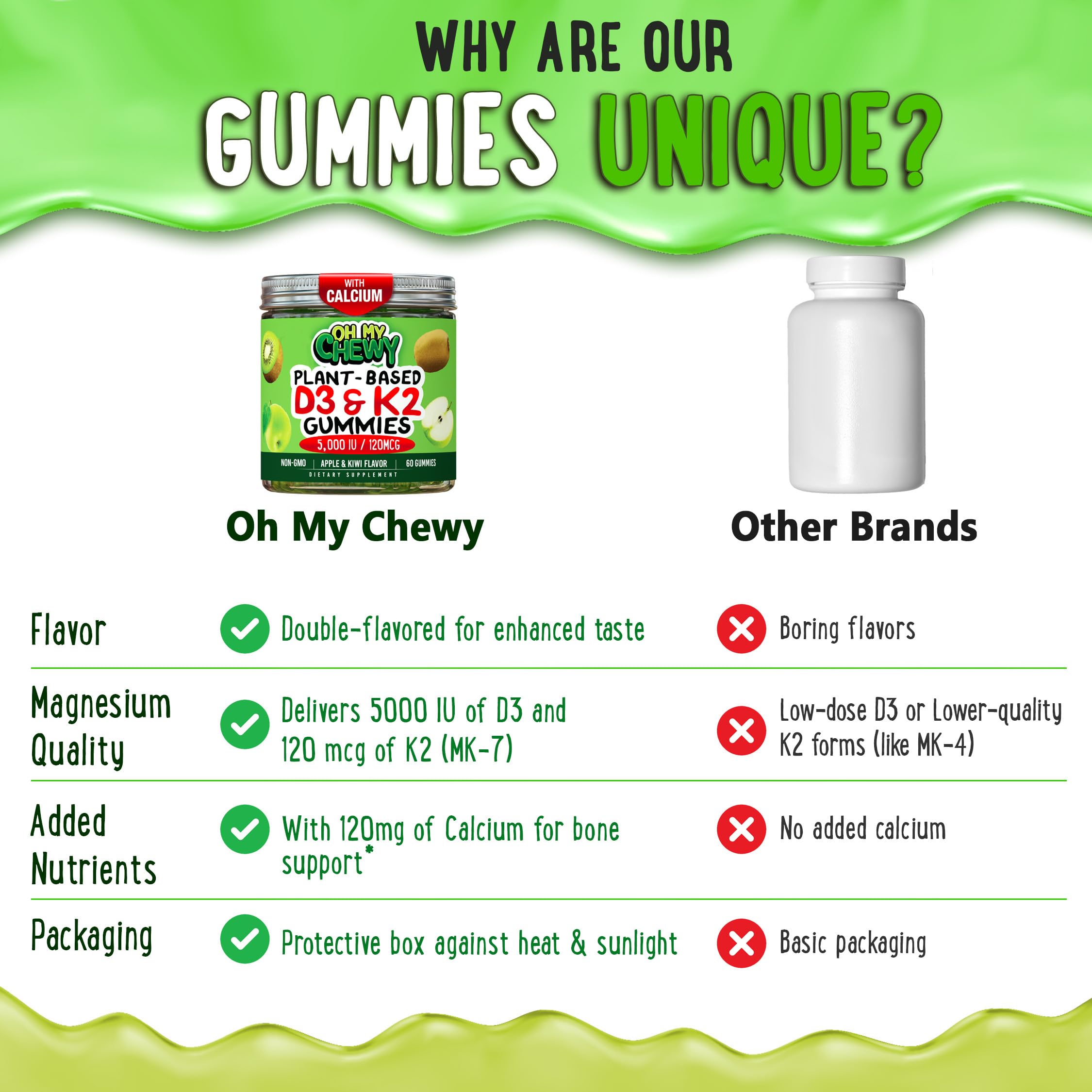 OH MY CHEWY closeup-chews highlighting two flavors and soft texture for everyday wellness.