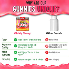OH MY CHEWY family-friendly chewables shown in everyday routine setting.
