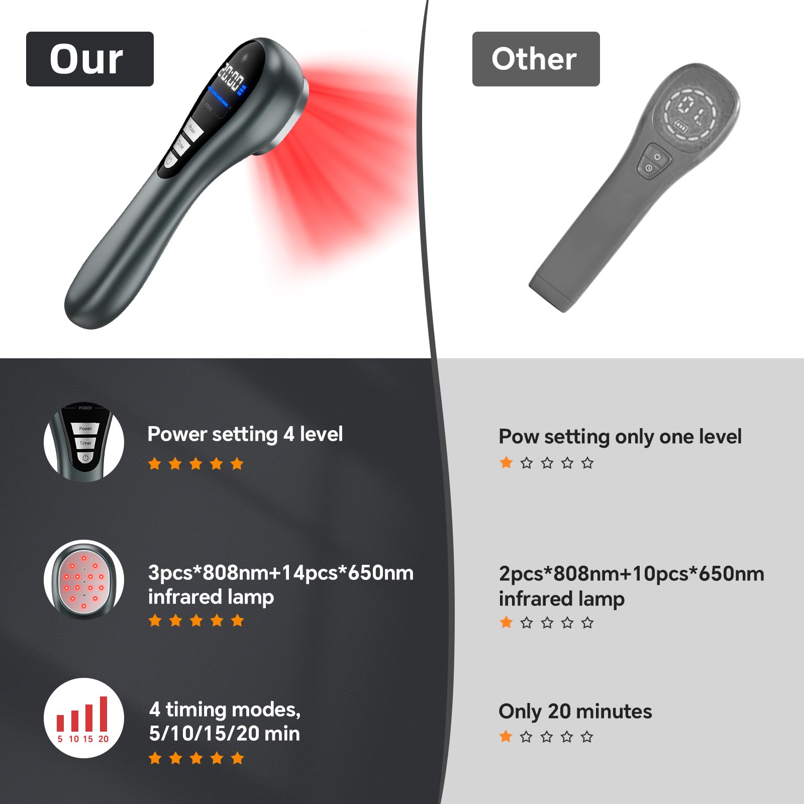 Okyna red light wand applied to the wrist for home therapy.