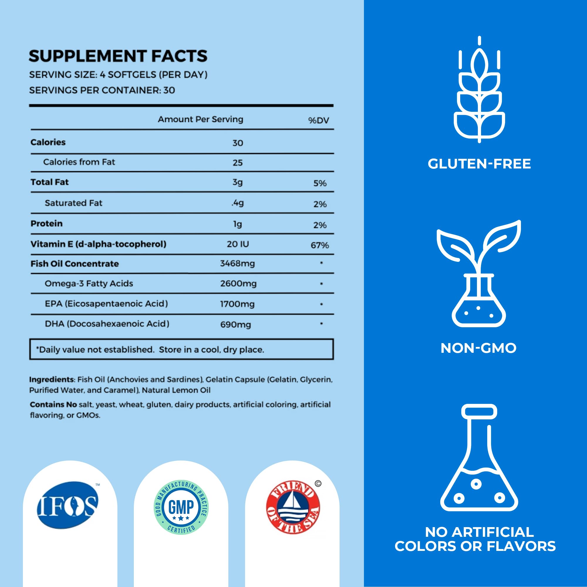 Close-up of OMAPURE softgels highlighting 1700 mg EPA and 690 mg DHA
