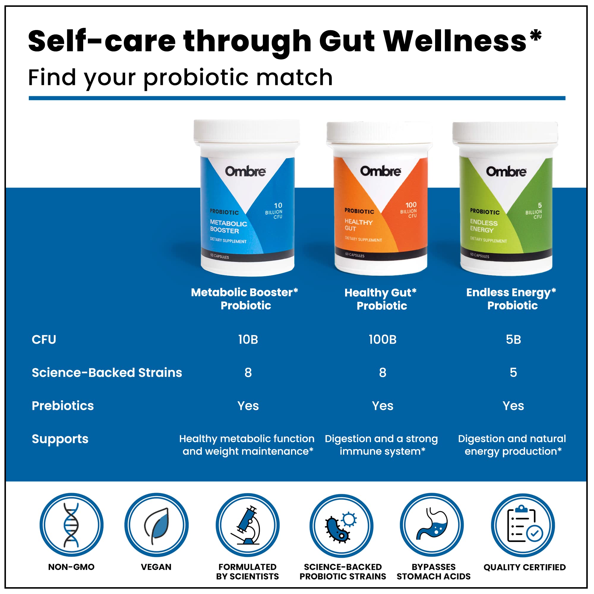 Ombre Metabolic Booster Probiotic daily dose shown as two capsules.