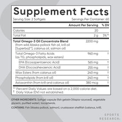 Graphic of omega-3 wax esters and phospholipids illustrating absorption benefits