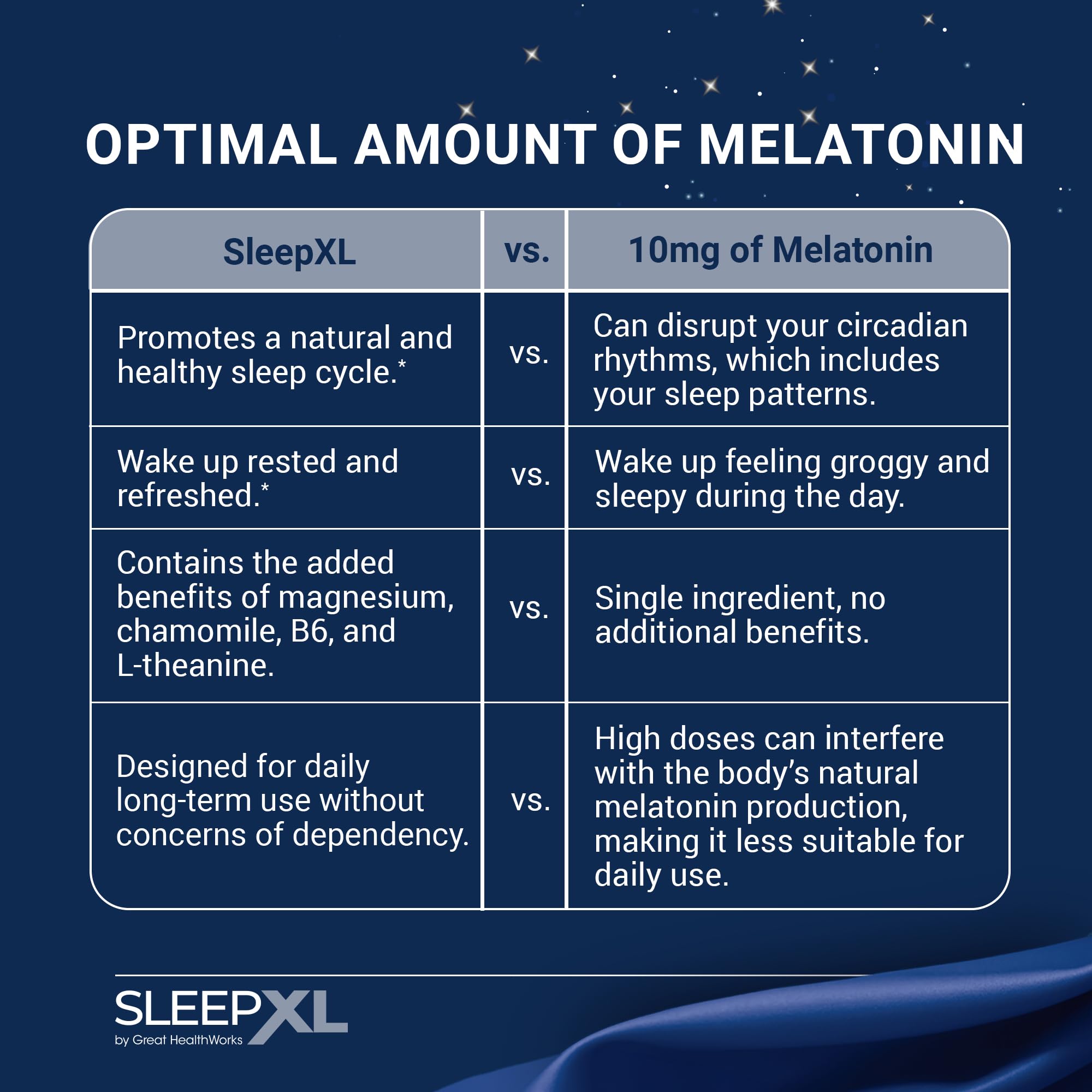 OmegaXL SleepXL melatonin capsules for quicker, calmer sleep onset.