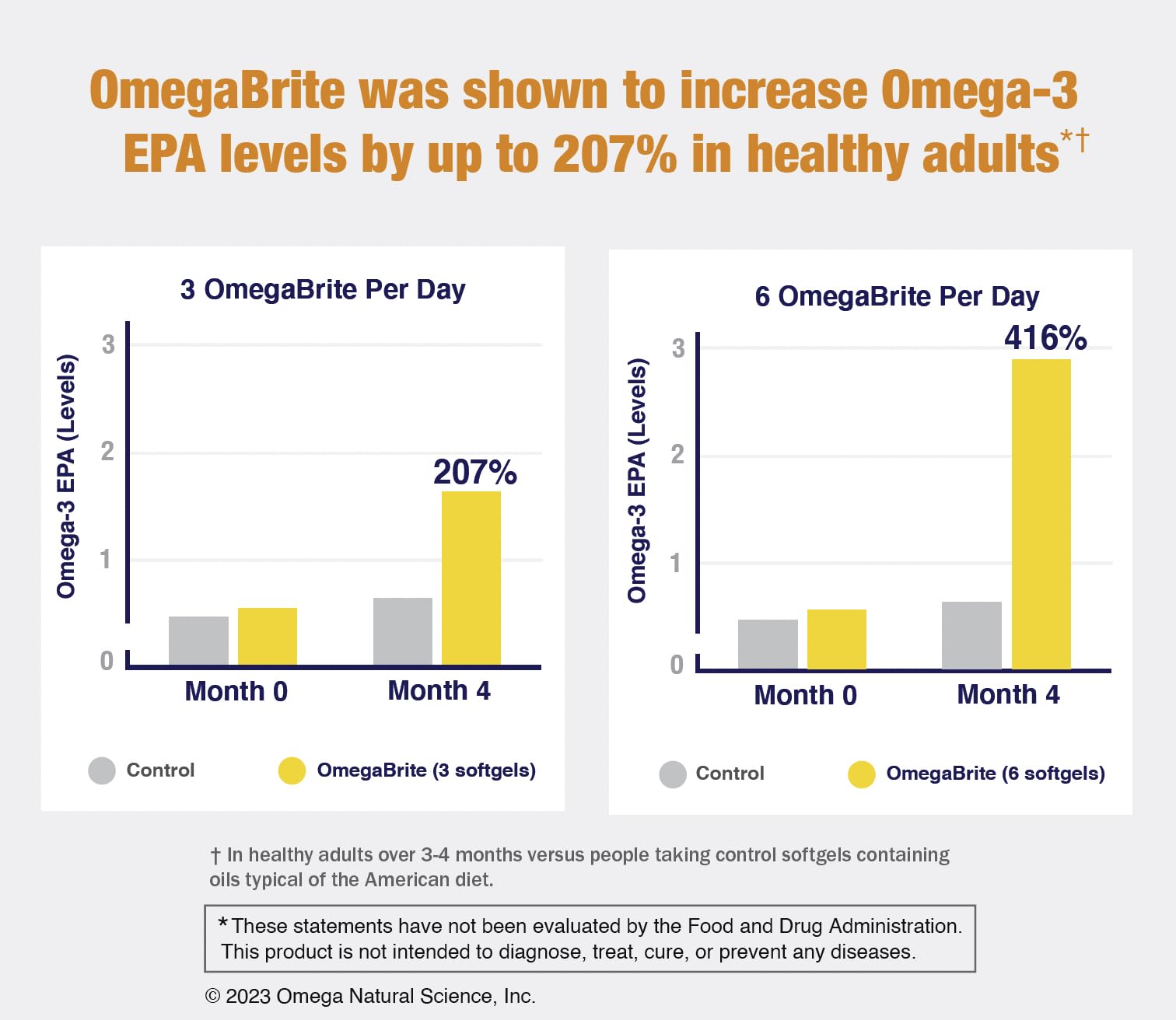 Advanced distillation with nitrogen protection preserves purity and freshness in OmegaBrite 7010MD.