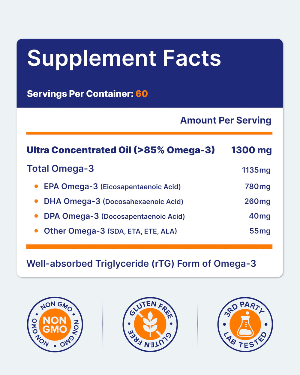 Enteric coating on OmegaVia capsule reduces fishy aftertaste during digestion.