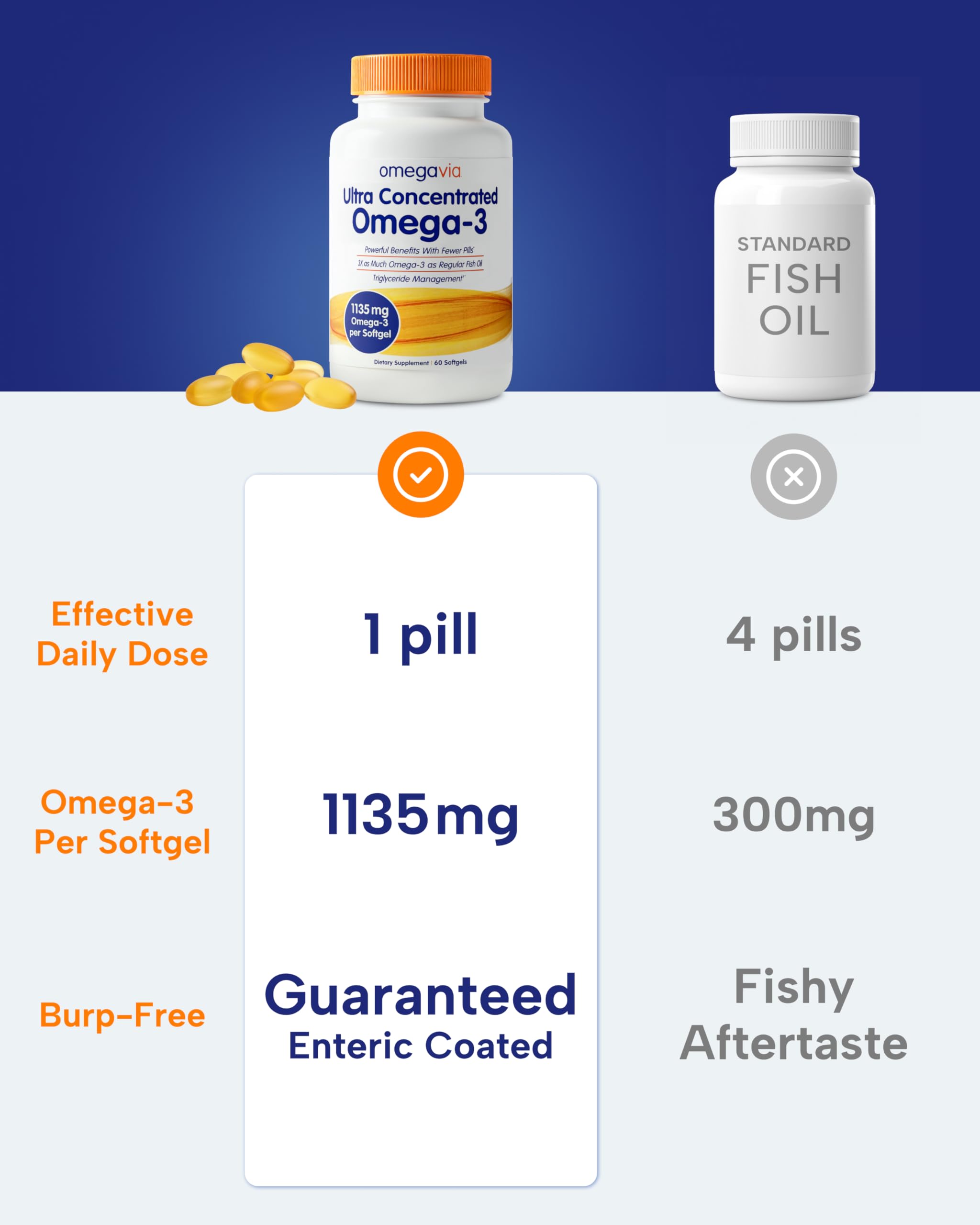 Wild-caught fish sources from Peru and Chile powering OmegaVia Omega-3.