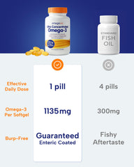 Wild-caught fish sources from Peru and Chile powering OmegaVia Omega-3.