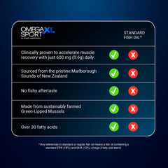 OmegaXL Sport softgel close-up showing easy daily capsules