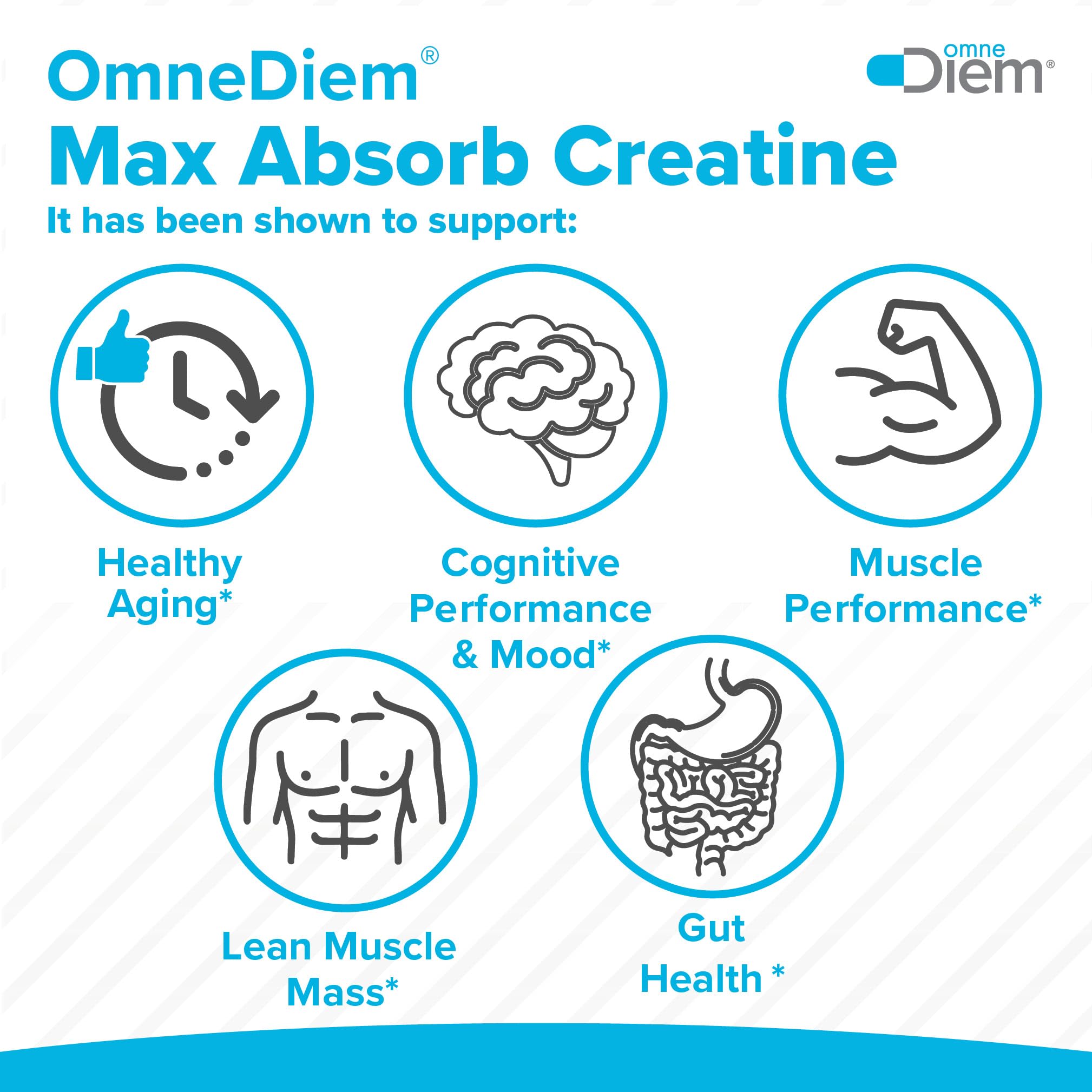 Omne Diem Creatine micronized powder mixing in coffee for a quick boost.