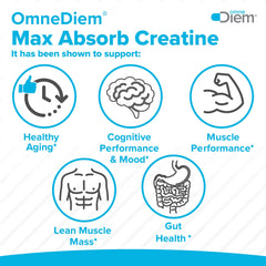 Omne Diem Creatine micronized powder mixing in coffee for a quick boost.