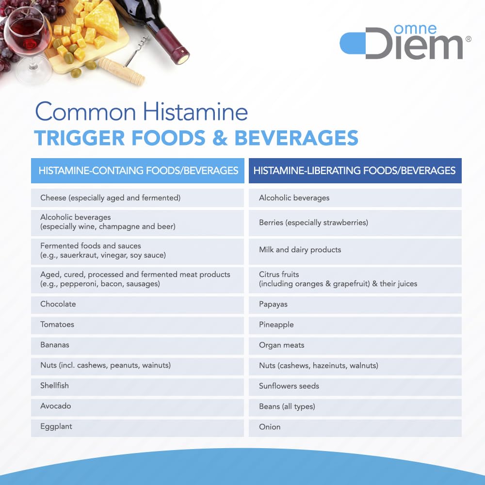 Omne Diem Histamine Digest dosage chart on packaging for quick guidance