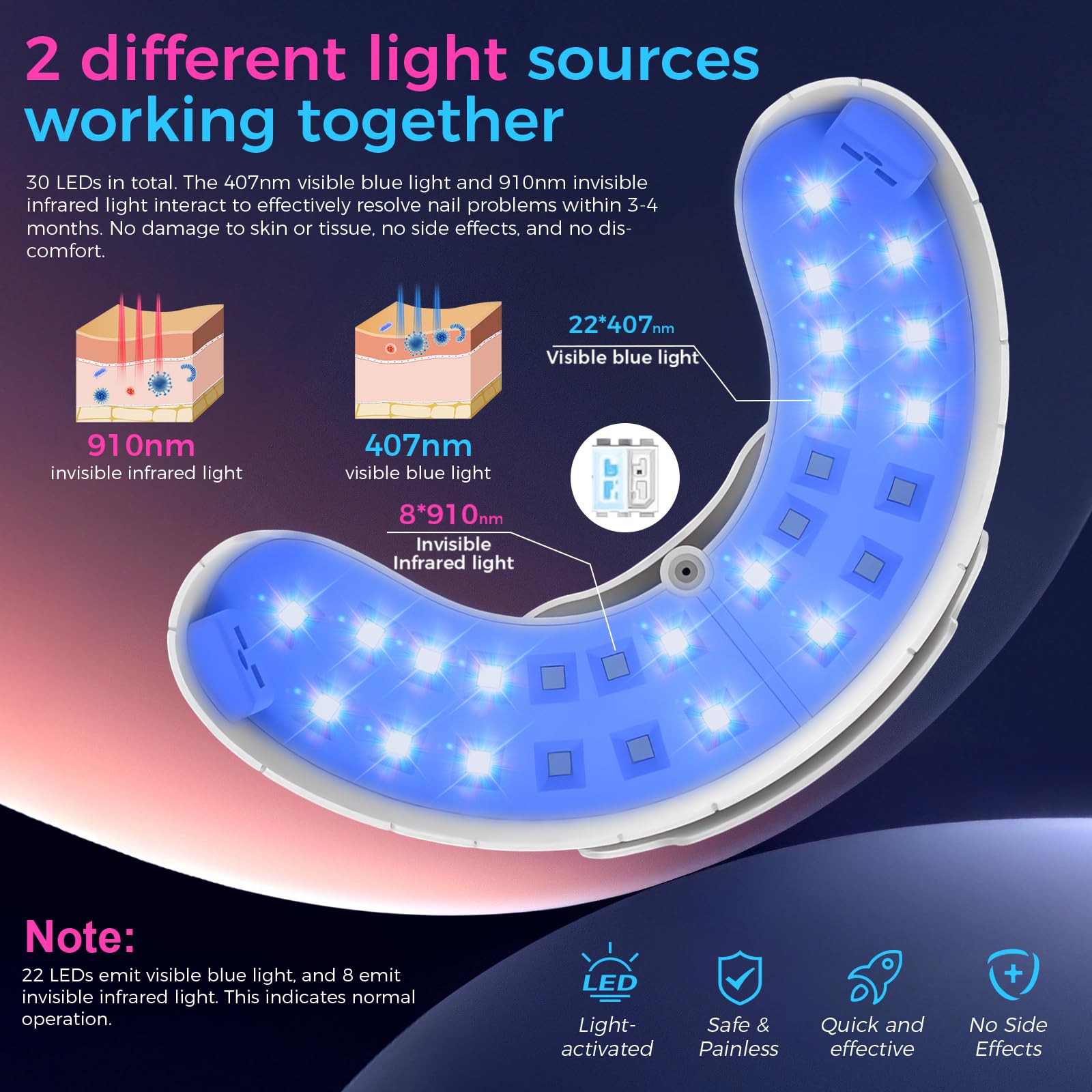 OMNIGAG Nail Fungus Laser Device in use on nails for enhanced appearance