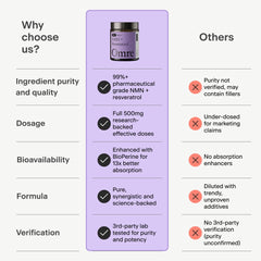 Cap closeup of OMRE NMN + Resveratrol capsule packaging