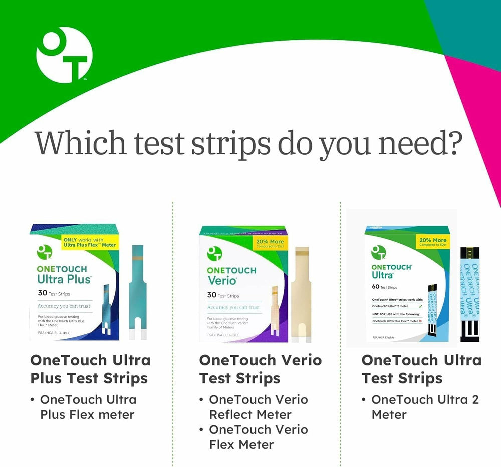 OneTouch silicone-coated lancets emphasize gentle penetration and smoother blood sampling.
