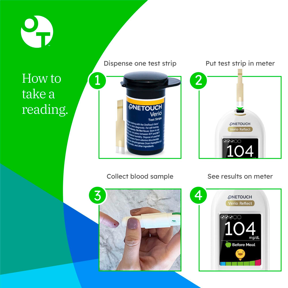 OneTouch test kit complete collection showcases all components.