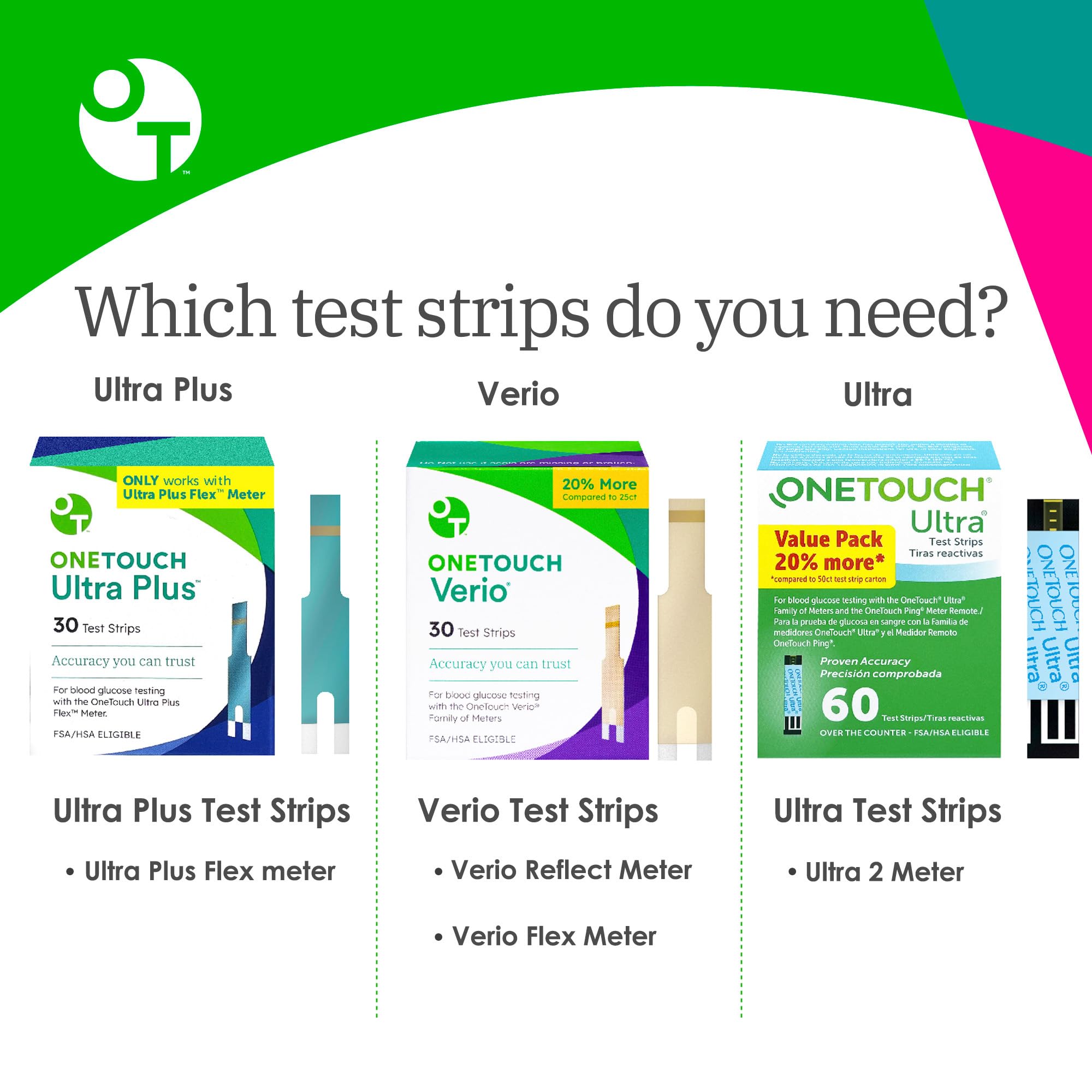OneTouch Ultra Plus strips compatible with Ultra Plus Flex meter for seamless testing.