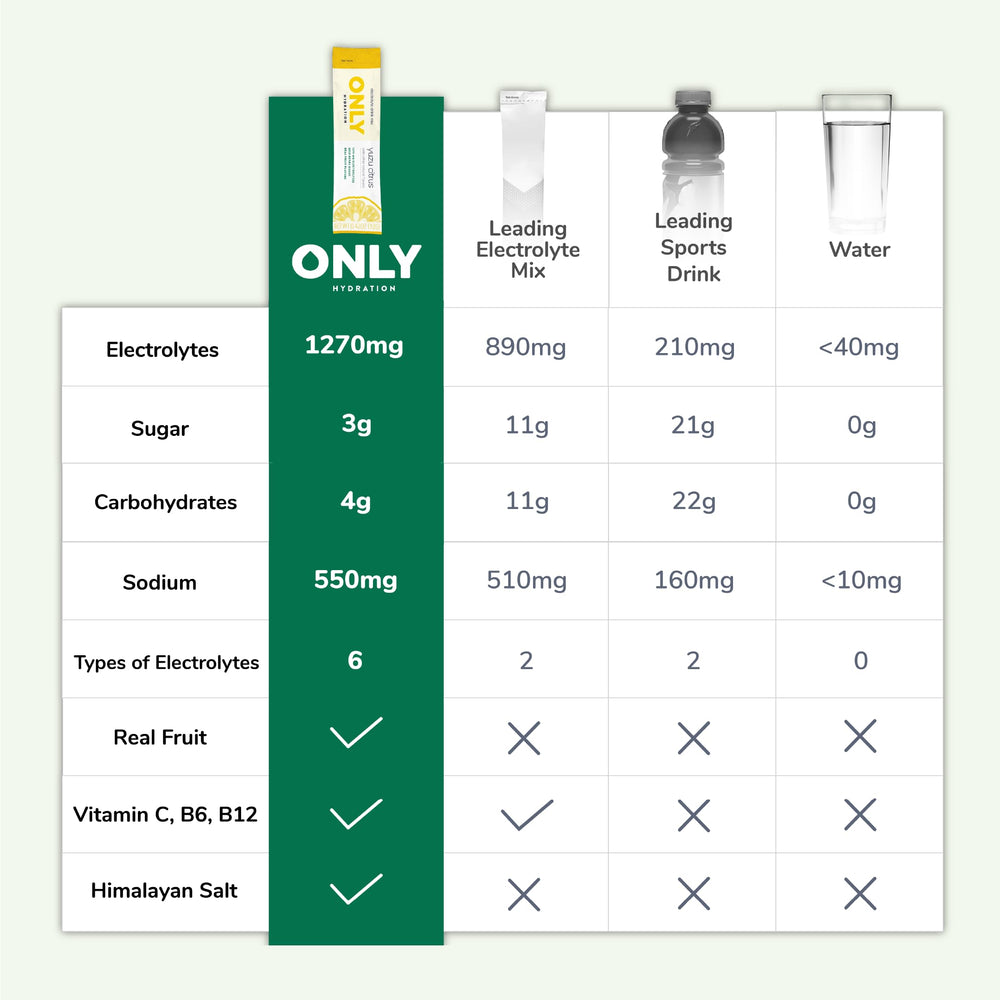 ONLY Hydration on-the-go packet ideal for gym, office, and travel hydration