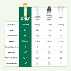 ONLY Hydration on-the-go packet ideal for gym, office, and travel hydration
