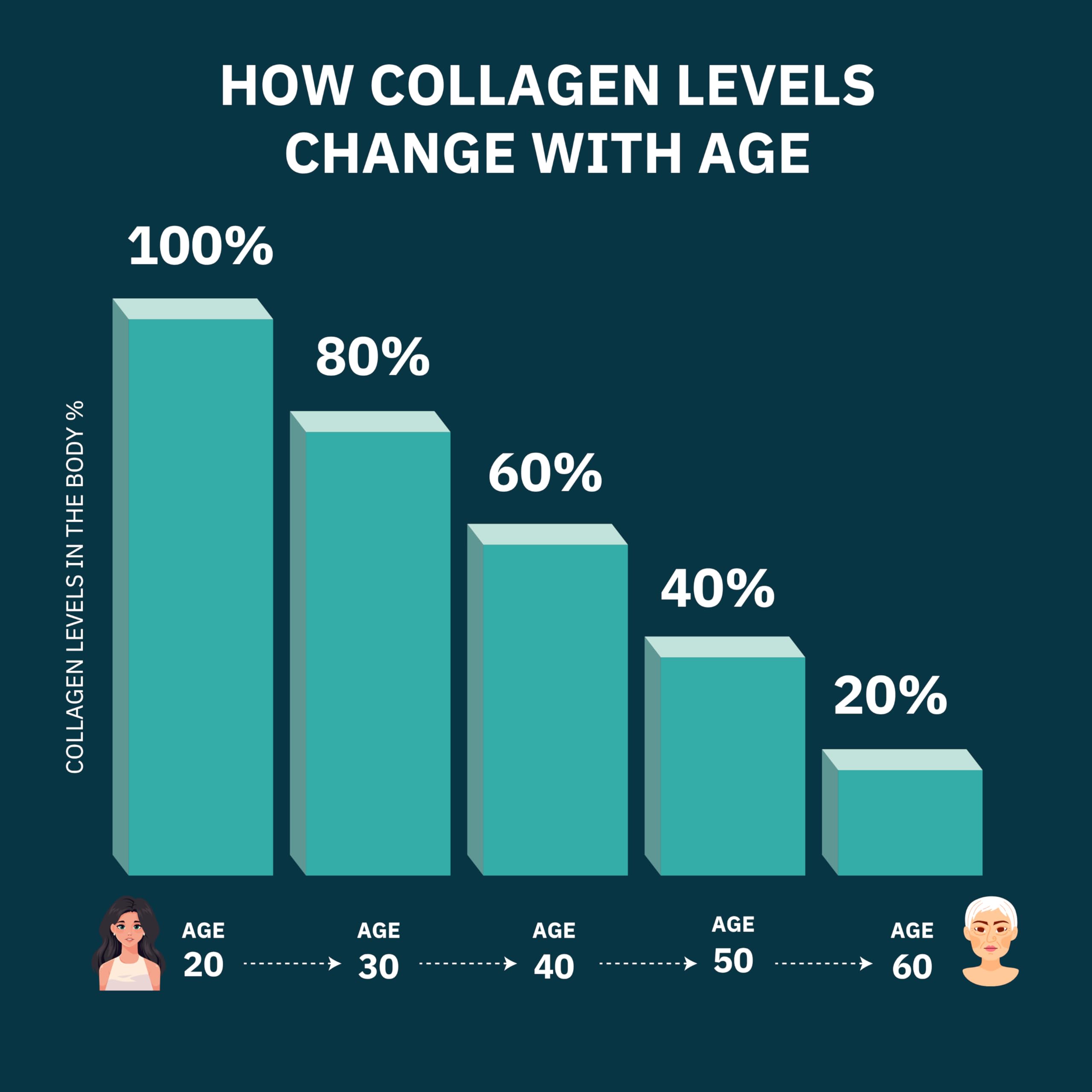 Only The Best Premium Multi Collagen Capsules capsules close-up showing small, easy-to-swallow form for convenient intake.