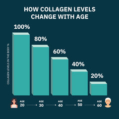 Only The Best Premium Multi Collagen Capsules capsules close-up showing small, easy-to-swallow form for convenient intake.