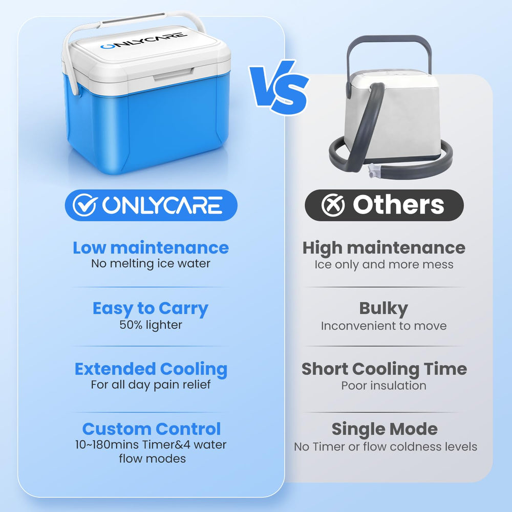 ONLYCARE leak-proof cooling pad minimizes mess during use