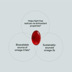 ONNIT Antarctic Krill Oil omega-3 rich composition highlighted
