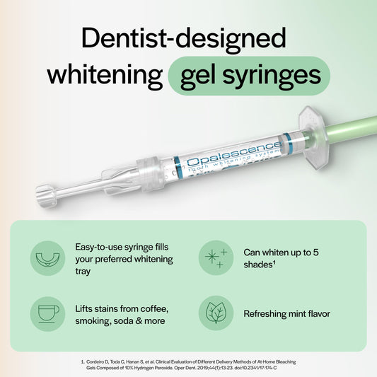 Opalescence Mint flavor gel syringe ready for convenient daily whitening sessions at home.