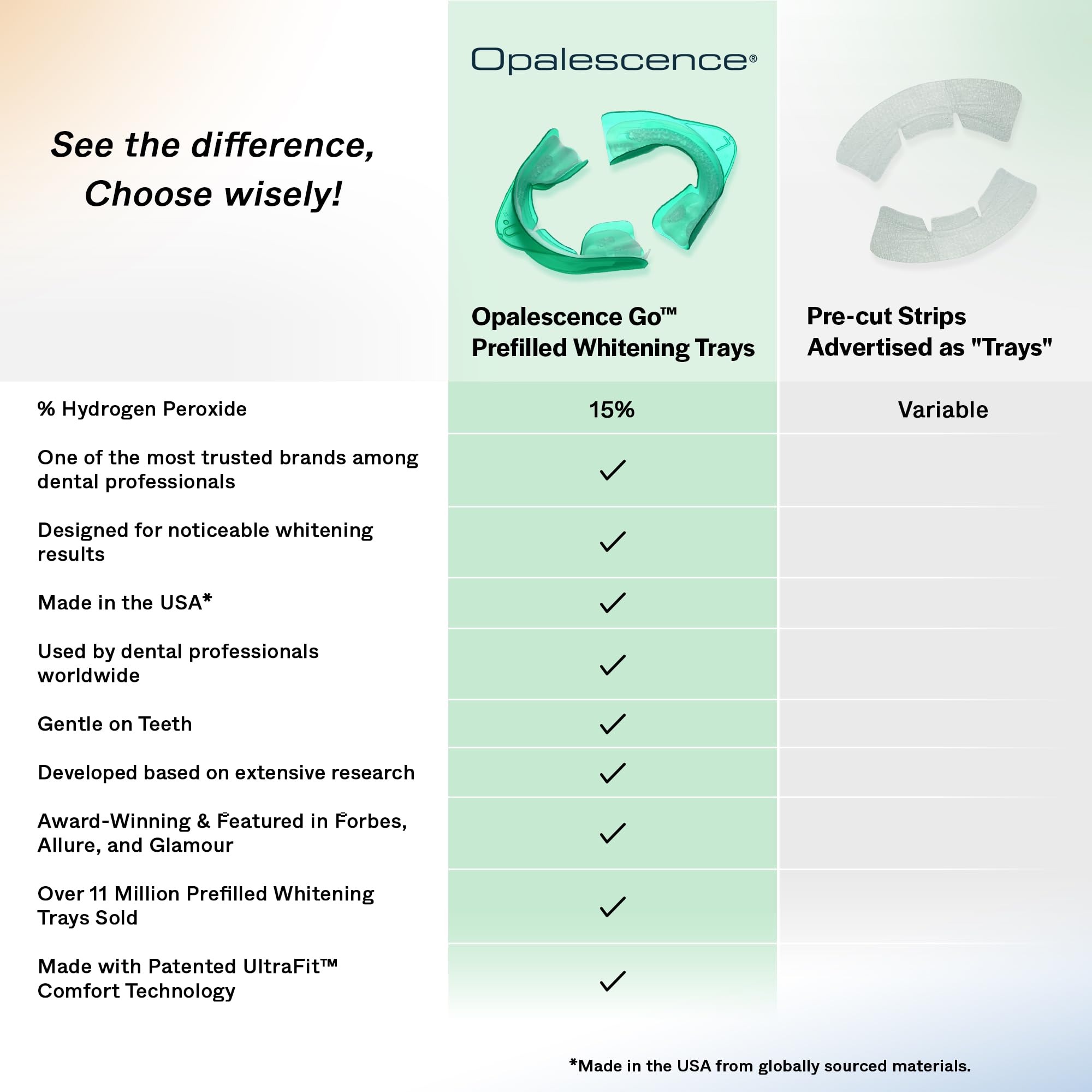 Opalescence Sensitive toothpaste full size supports enamel during whitening.