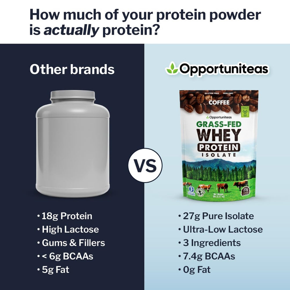 Opportuniteas Grass Fed Coffee Whey from Irish pastures signals clean sourcing