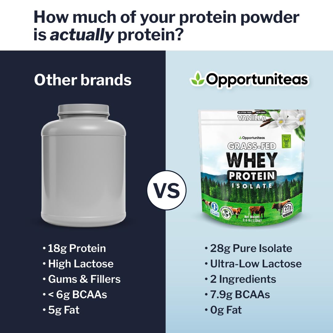 Opportuniteas whey isolate with low-temperature drying for better taste and texture