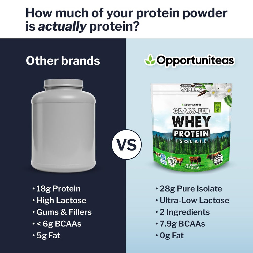 Opportuniteas whey isolate with low-temperature drying for better taste and texture