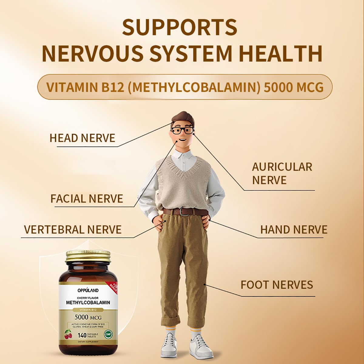 Oppuland methyl B-12 chewable tablets jar for daily vitality with folate.