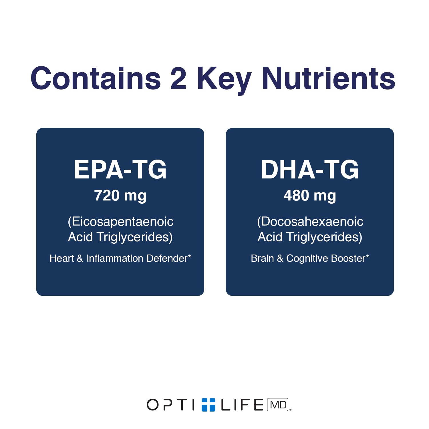 Opti + Life MD Omega-3 jar with ergonomic lid for easy daily use