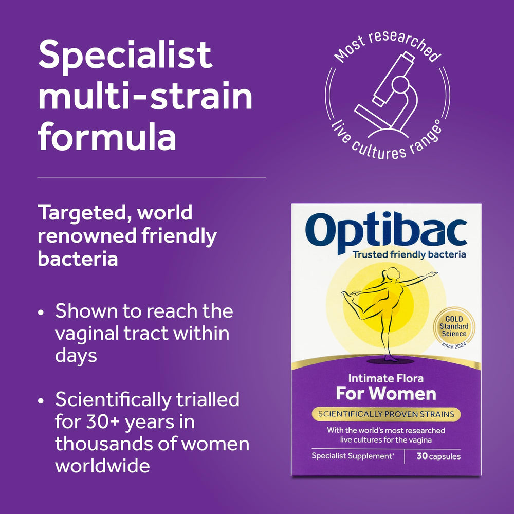 OptiBac For Women strains GR-1 and RC-14 highlighted with trial context.